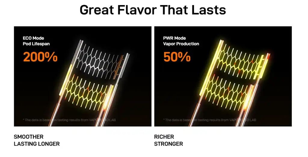 Vaporesso Vibe Vape Pod Kit Specs Mesh Coil