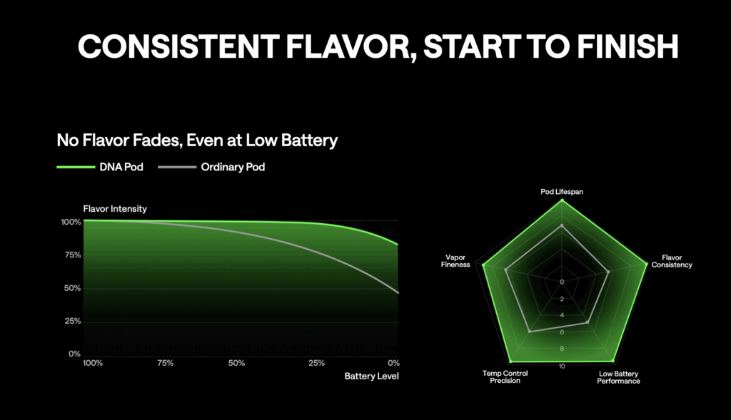 Consistent flavour graph of the Xlim DNA